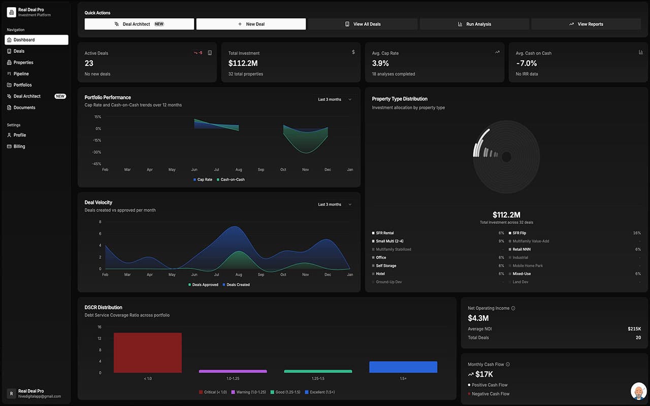 Institutional Dashboard