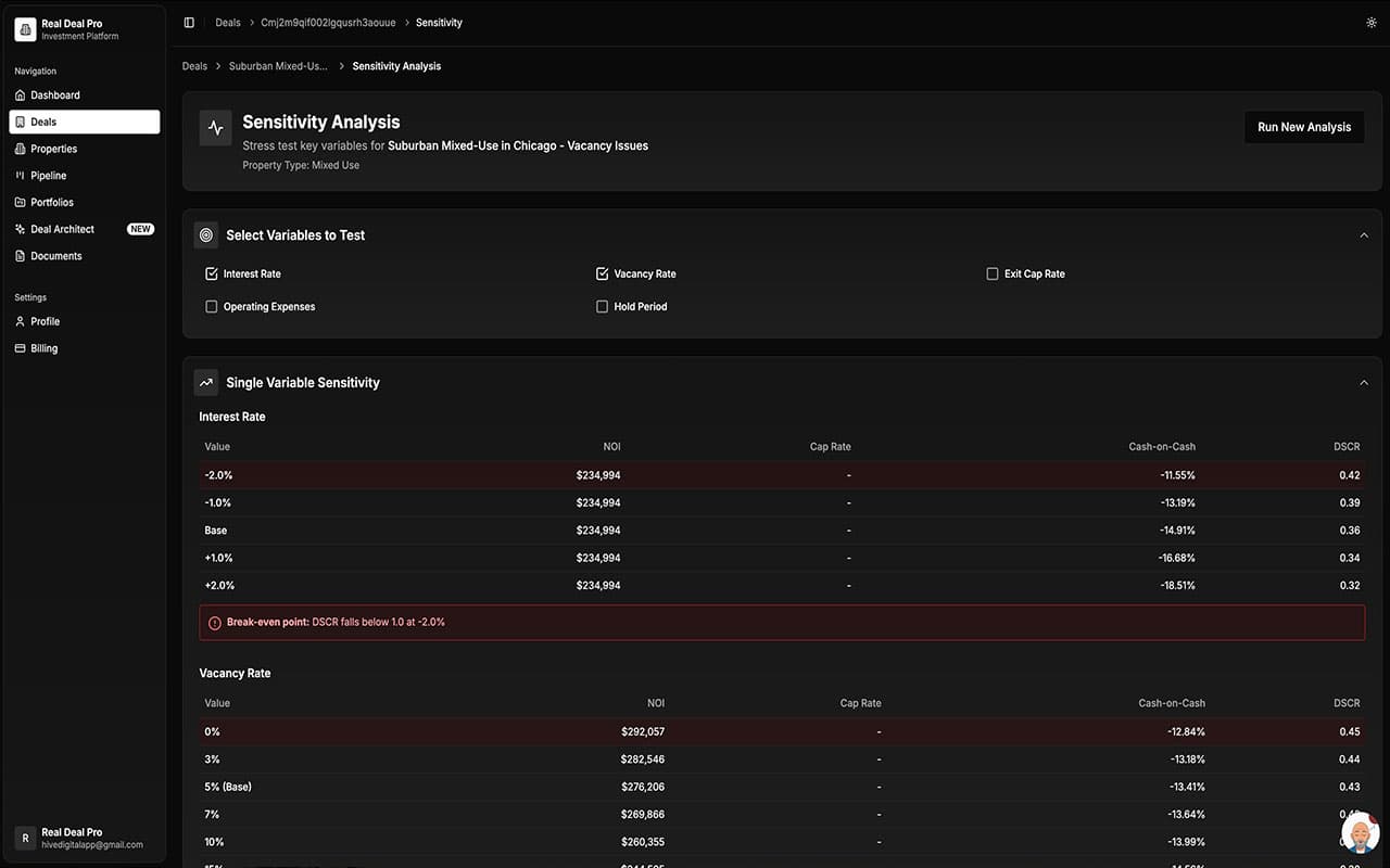 Sensitivity Analysis